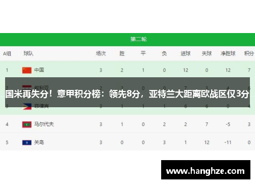 国米再失分！意甲积分榜：领先8分，亚特兰大距离欧战区仅3分